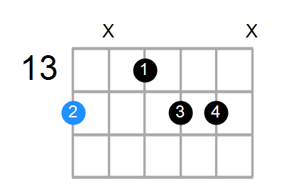 F#m6 Chord